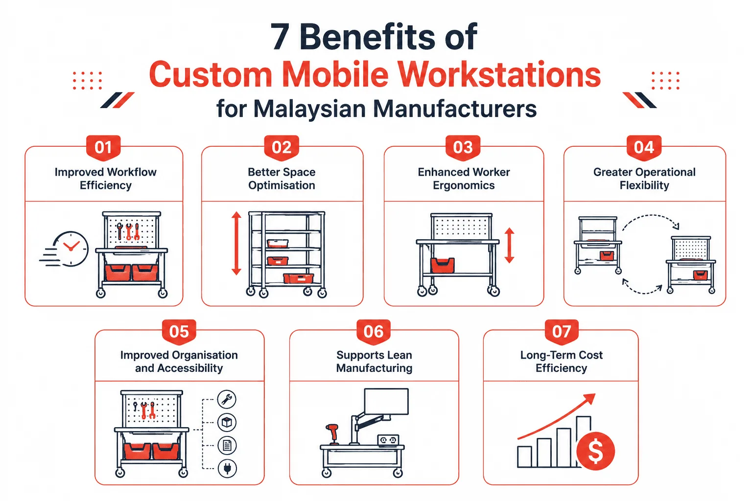 7 Benefits of Custom Mobile Workstations for Malaysian Manufacturers